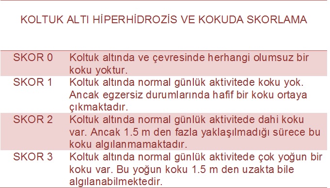 Koltuk-alt-hiperhidrozis-ve-koku.jpg