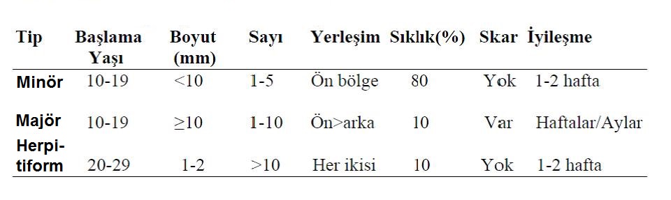 aftoz-stomatitisin-klinigi.jpg