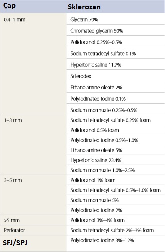 ideal sklerozan madde