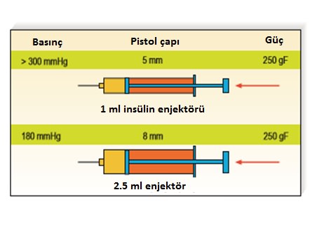 Skleroterapide İğne ve Enjektörler