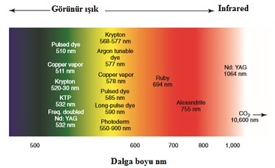 Bacaklarda Venöz Yetmezliki Varis ve Telenjektazilerde Lazer Tedavileri