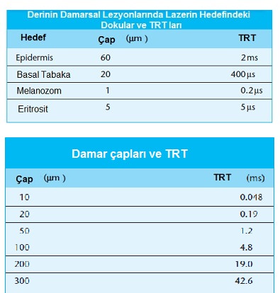 Doğuştan ya da Sonradan Gelişen Damarsal Hastalıklarda Lazer Tedavisi