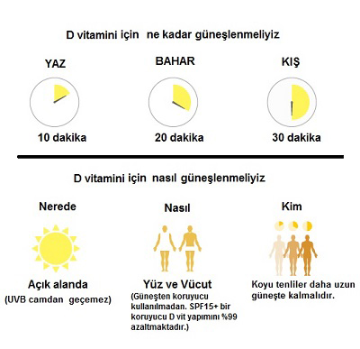 Vitamin D Eksikliğinin Tedavisi