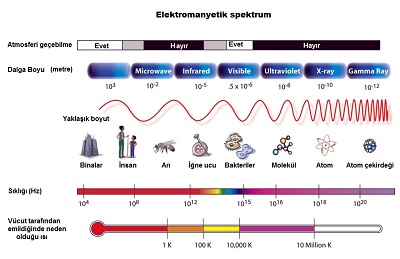 elektromanyetik 02