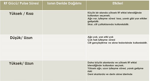 Liftron Defrax Klinik Kullanımı