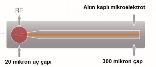 Liftron Defrax Klinik Kullanımı