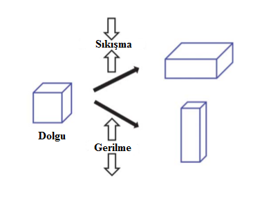 Dolgu Maddelerinde Reoloji