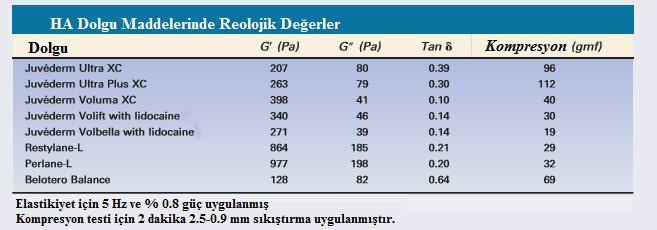 Dolgu Maddelerinde Reoloji