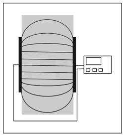 Bipolar RF