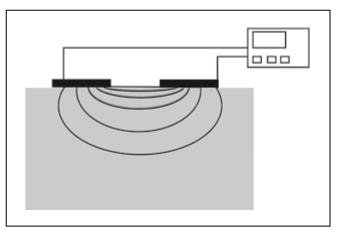 Bipolar RF