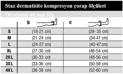 Gravitasyonel Egzama